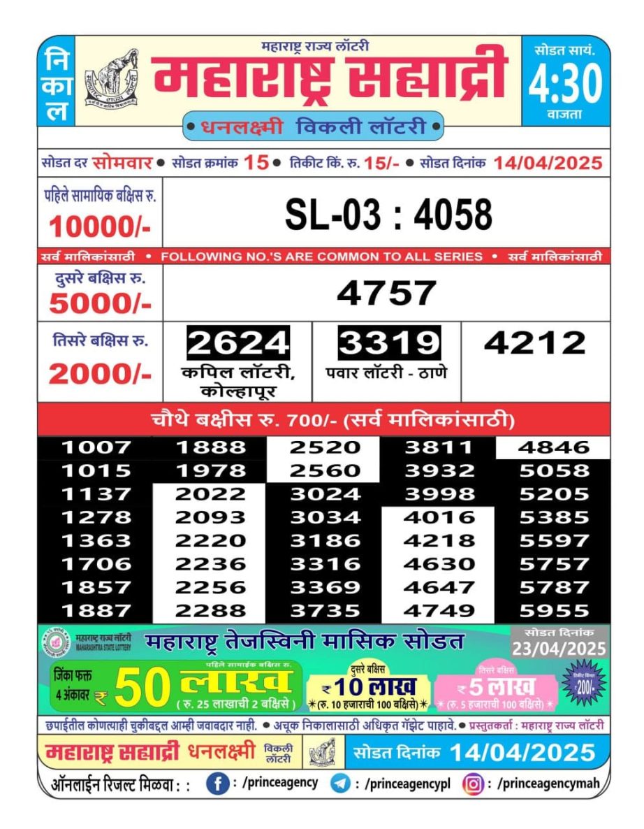 Today Lottery Sambad