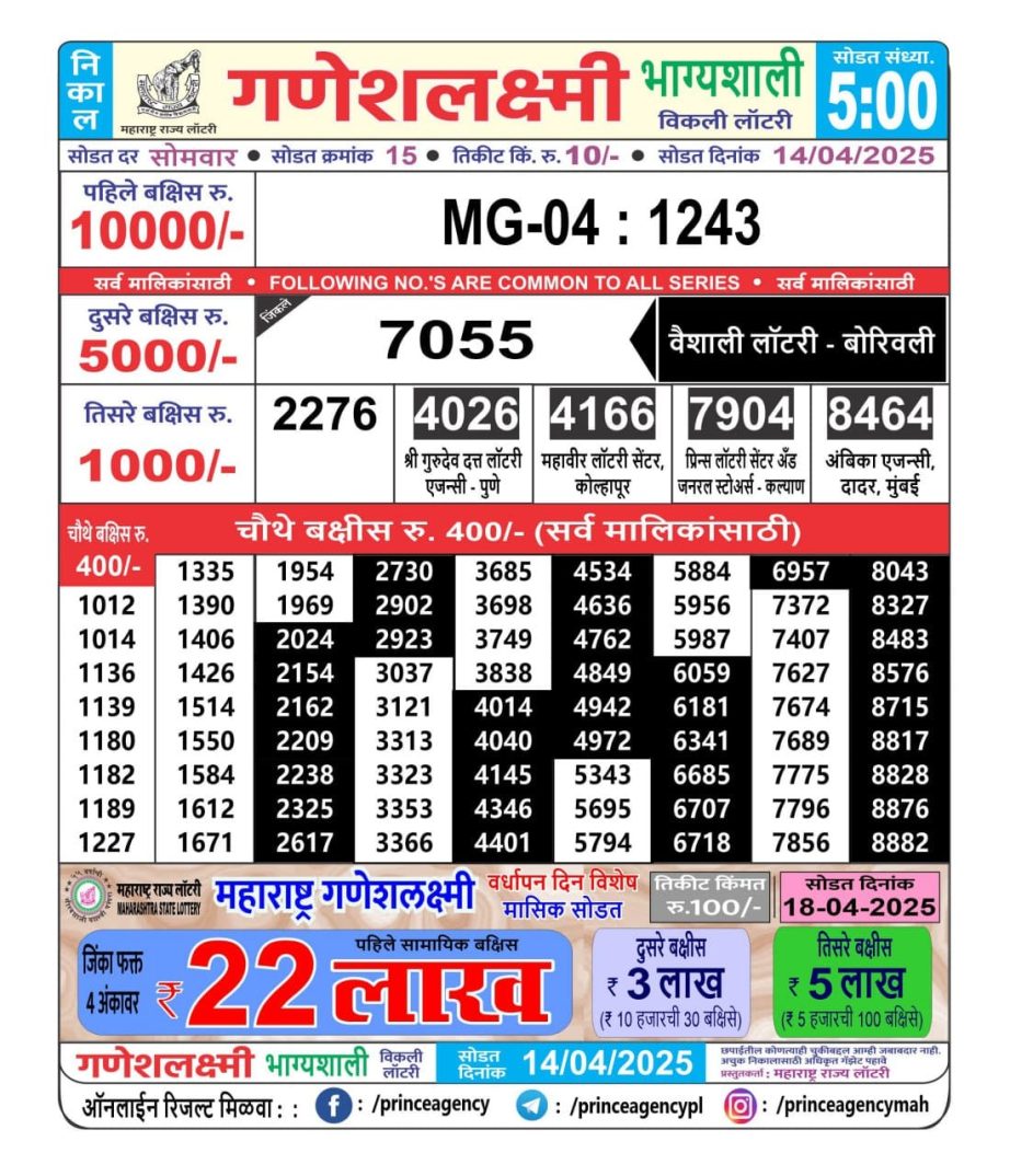 Today Lottery Sambad