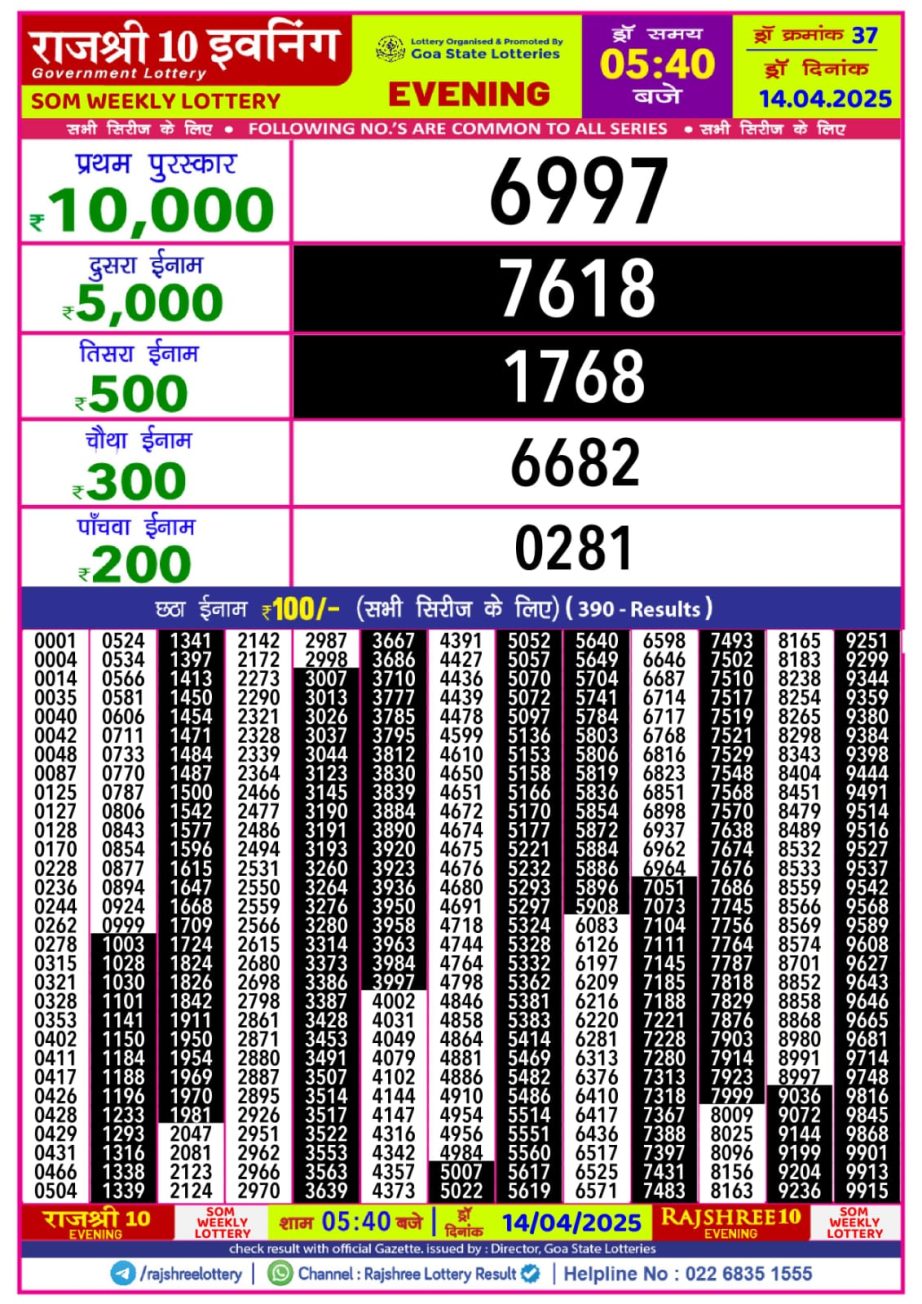Today Lottery Sambad