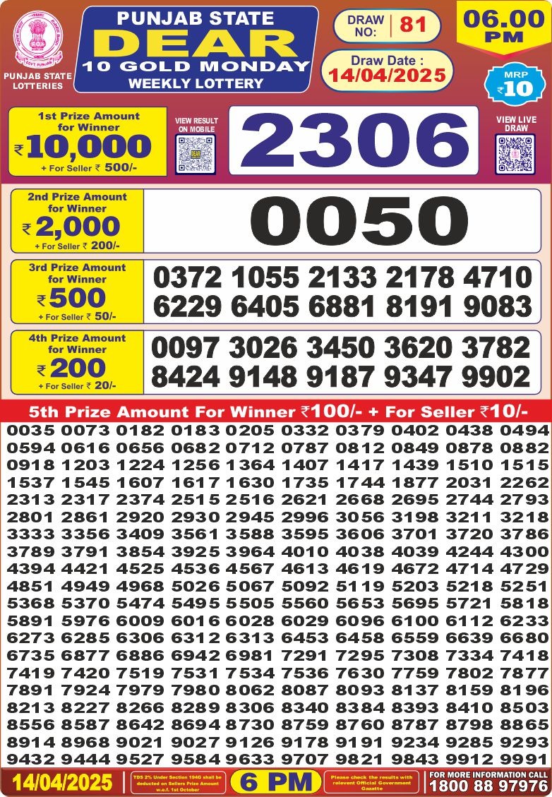 Today Lottery Sambad