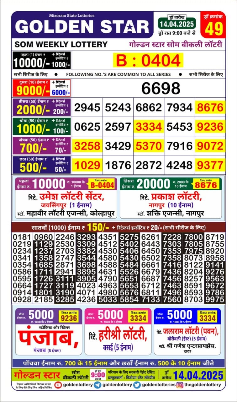 Today Lottery Sambad
