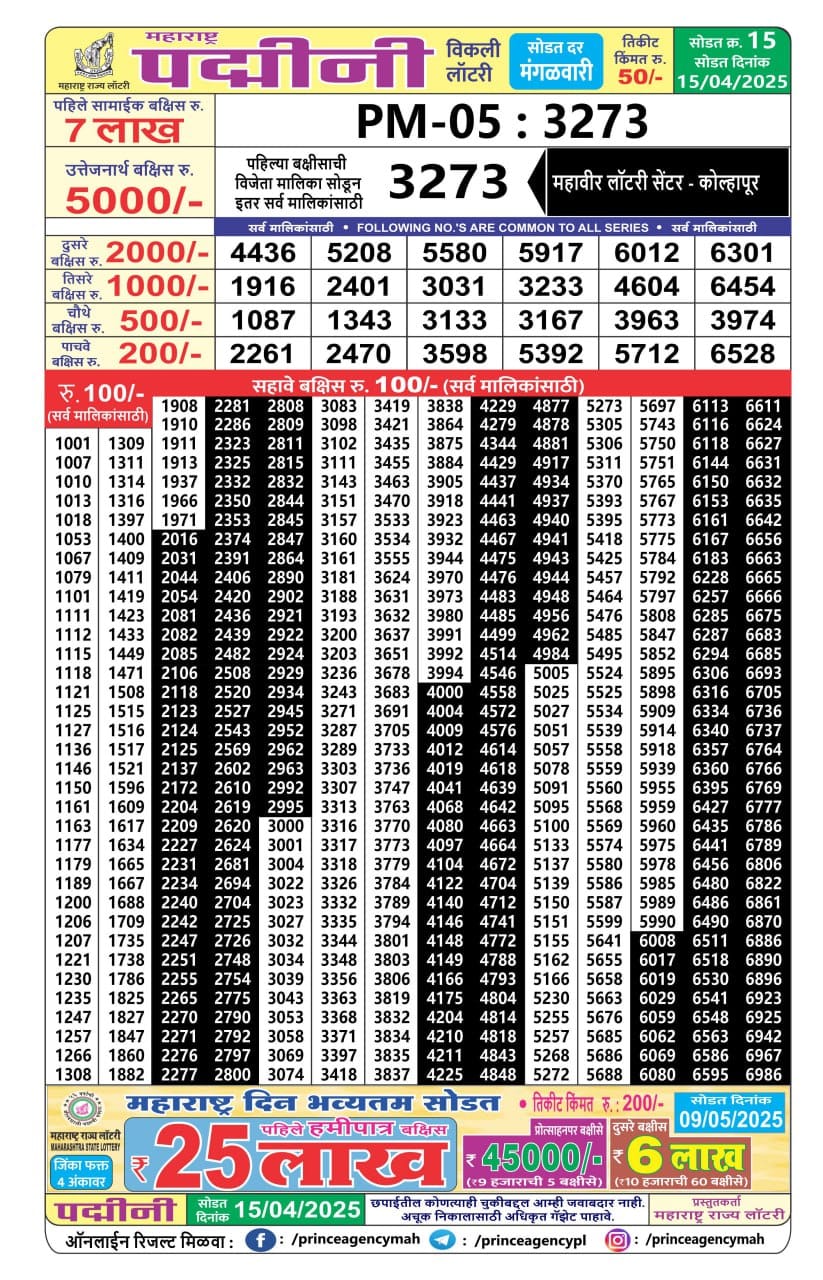Today Lottery Sambad