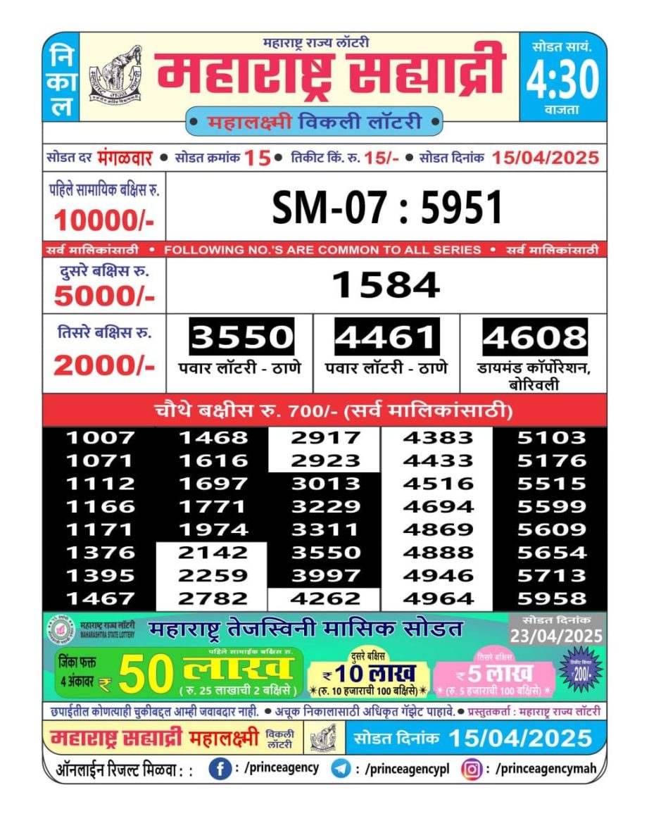 Today Lottery Sambad