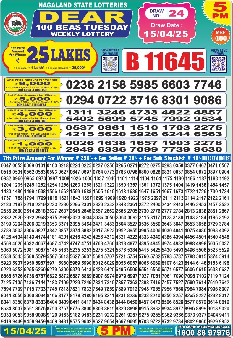 Today Lottery Sambad