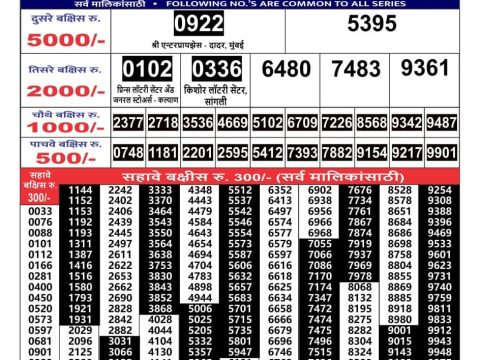 Today Lottery Sambad