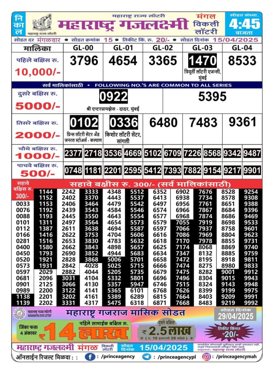 Today Lottery Sambad