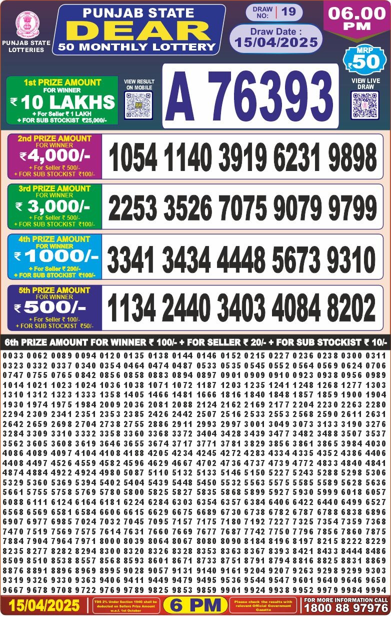 Today Lottery Sambad