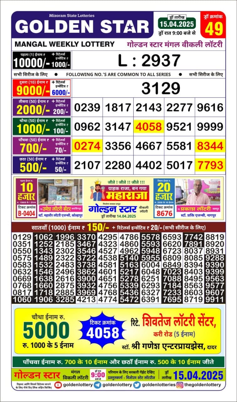 Today Lottery Sambad