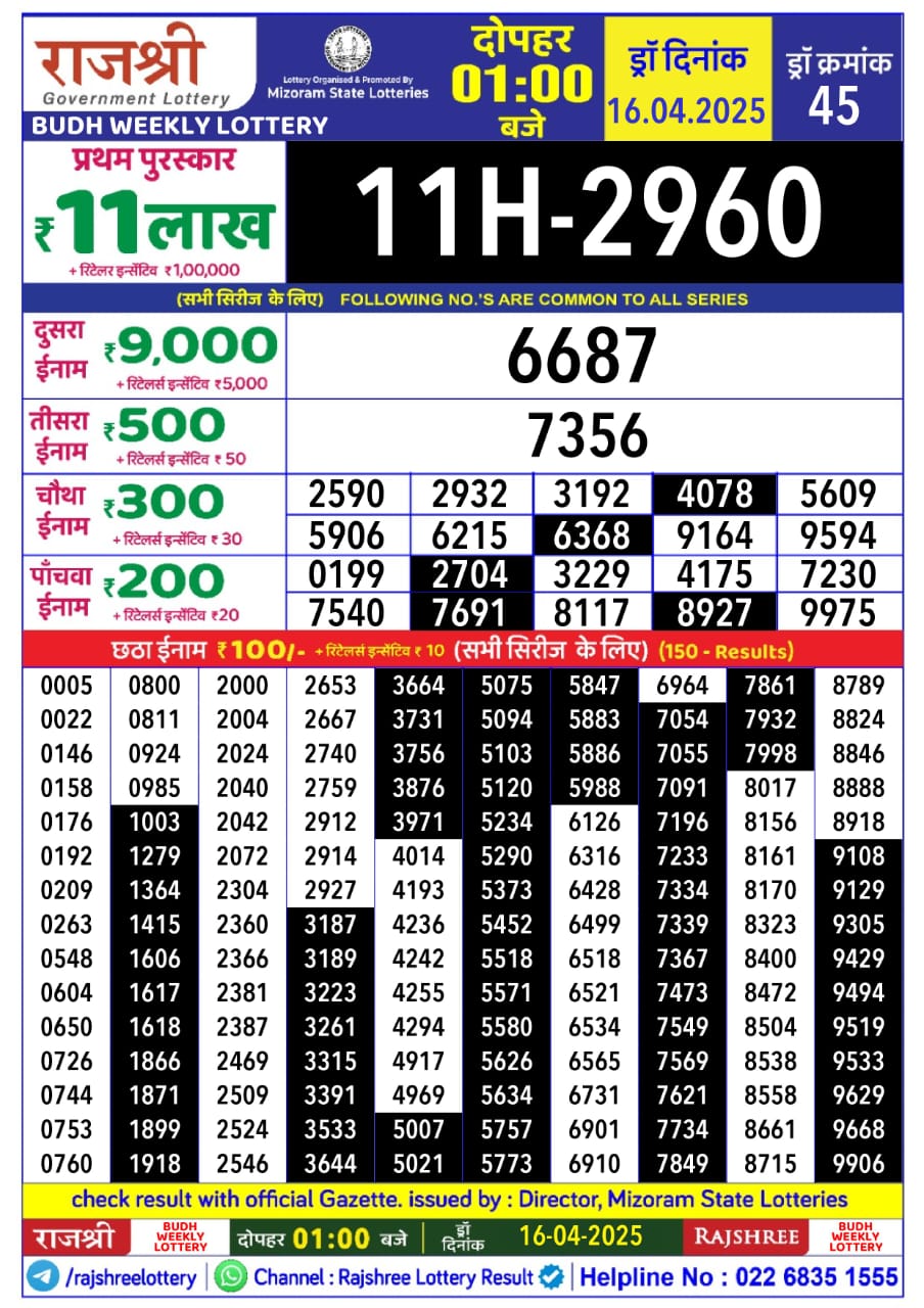 Today Lottery Sambad
