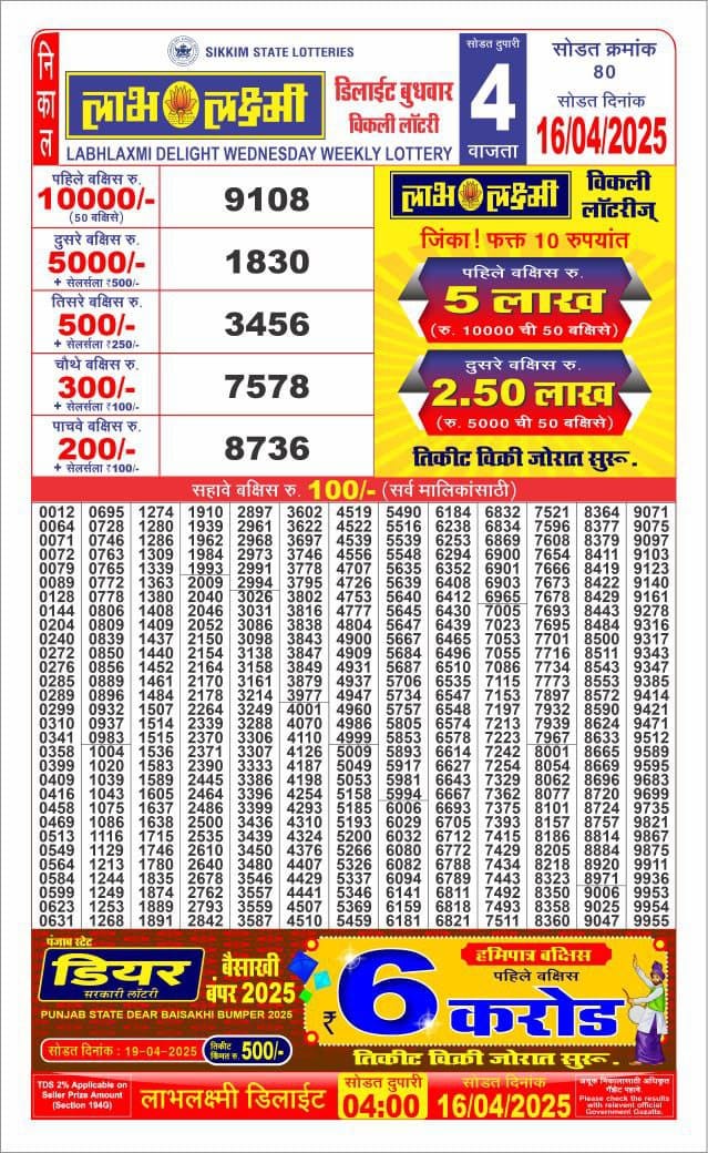 Today Lottery Sambad