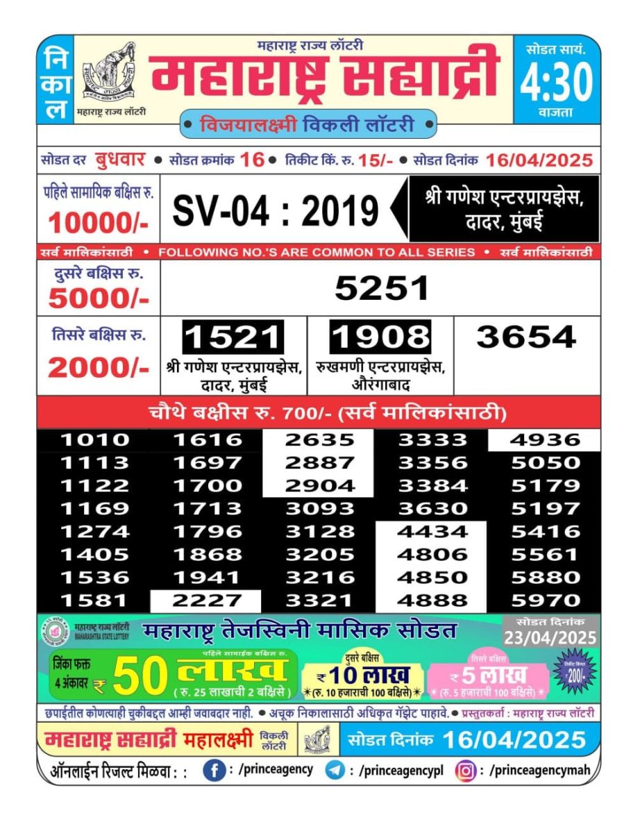 Today Lottery Sambad