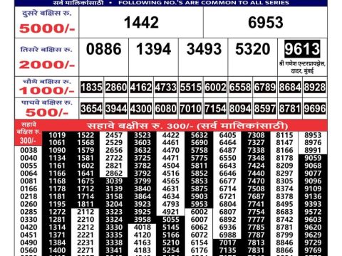 Today Lottery Sambad
