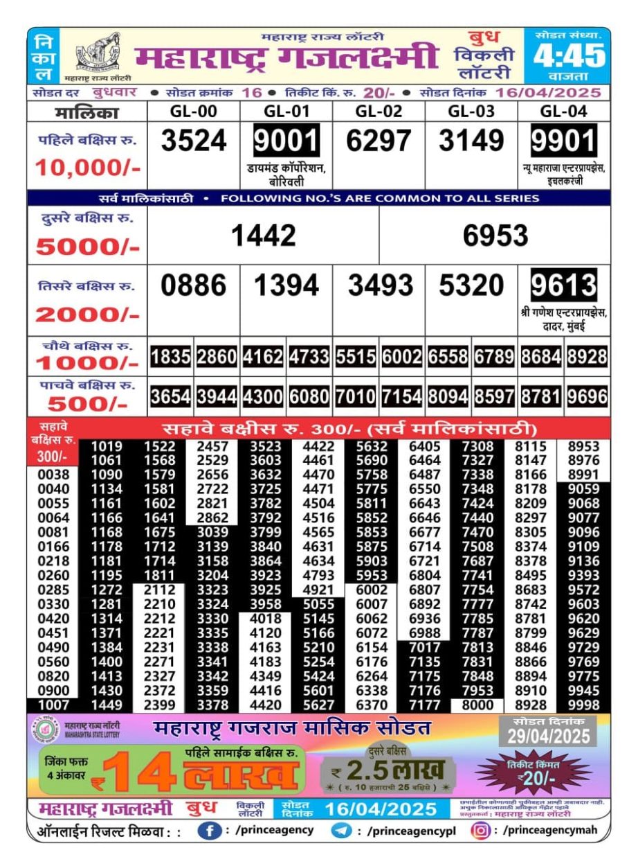 Today Lottery Sambad