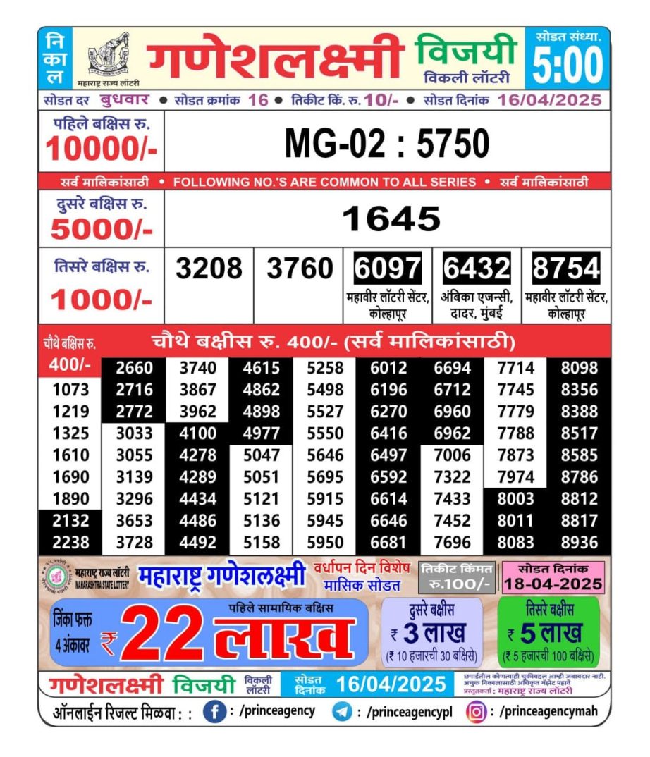 Today Lottery Sambad