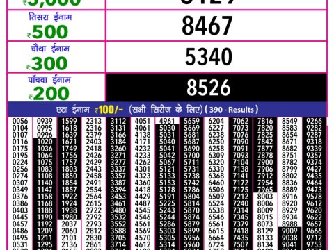 Today Lottery Sambad