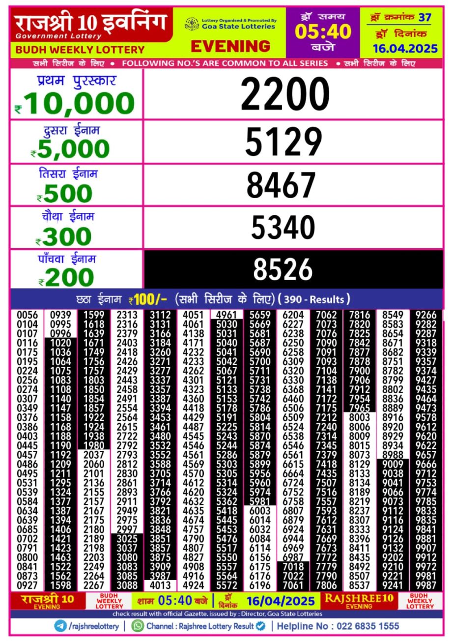 Today Lottery Sambad