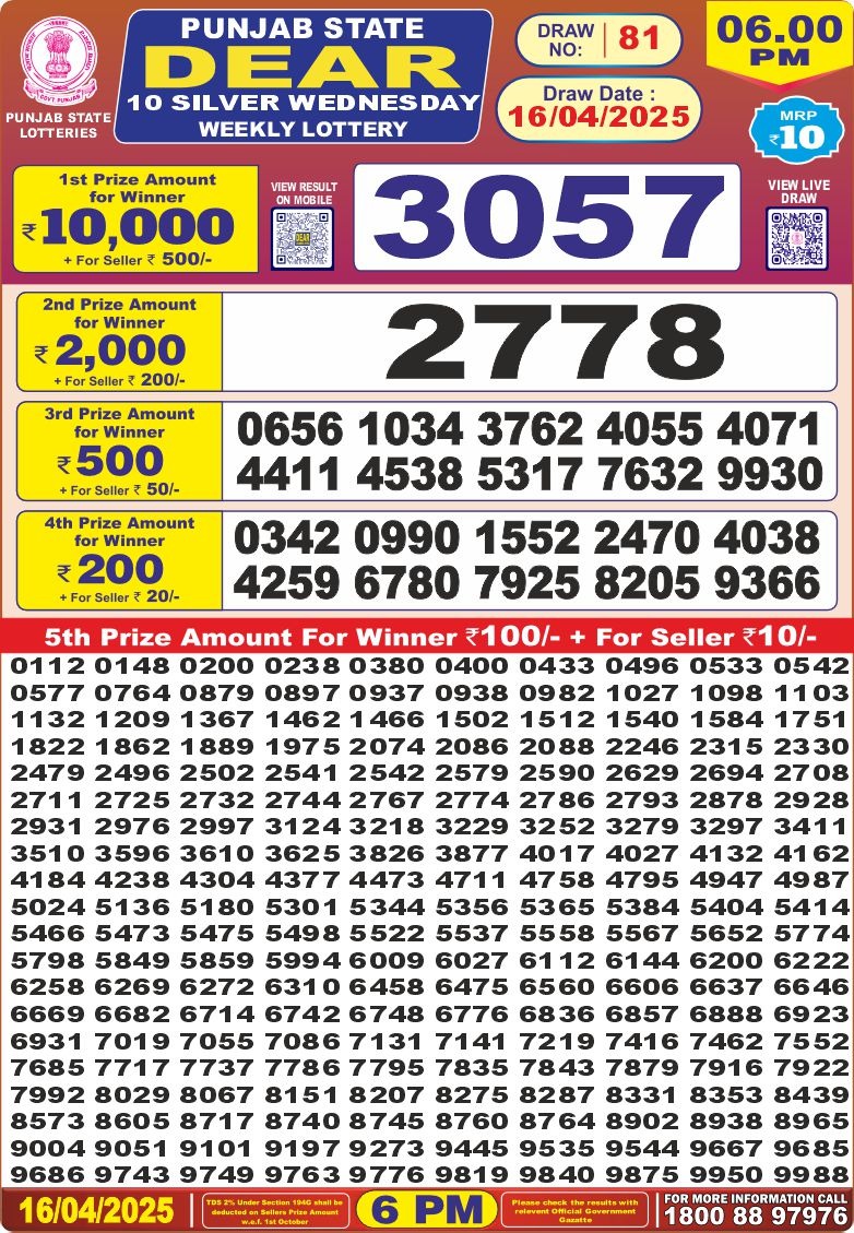 Today Lottery Sambad