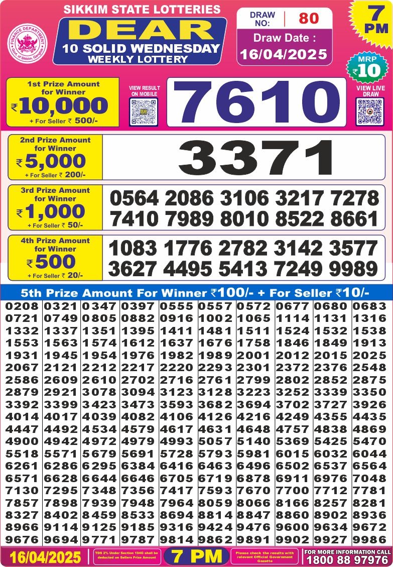 Today Lottery Sambad