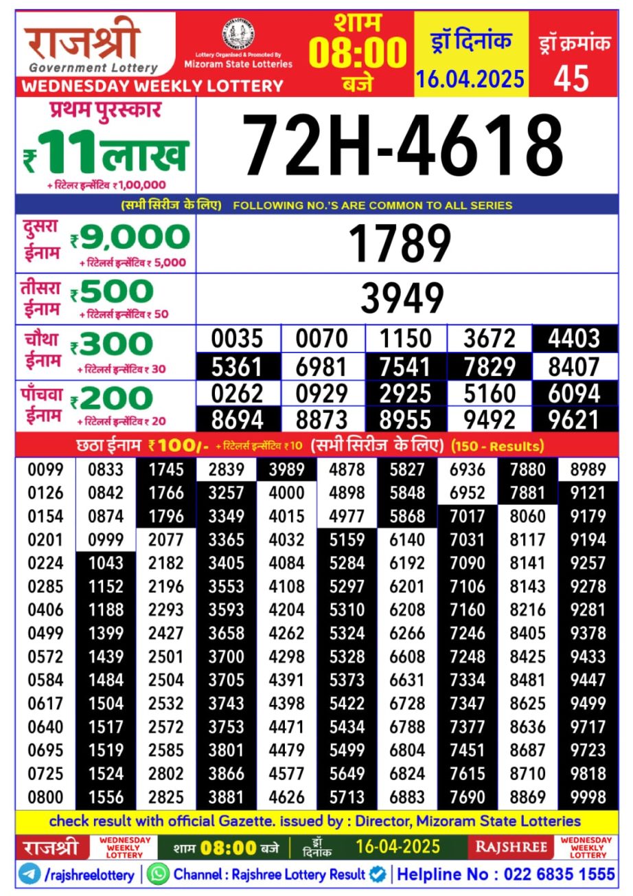 Today Lottery Sambad