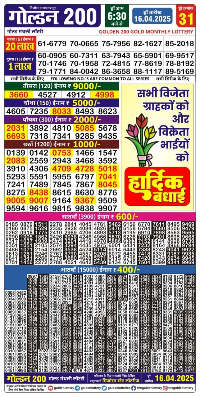 Today Lottery Sambad