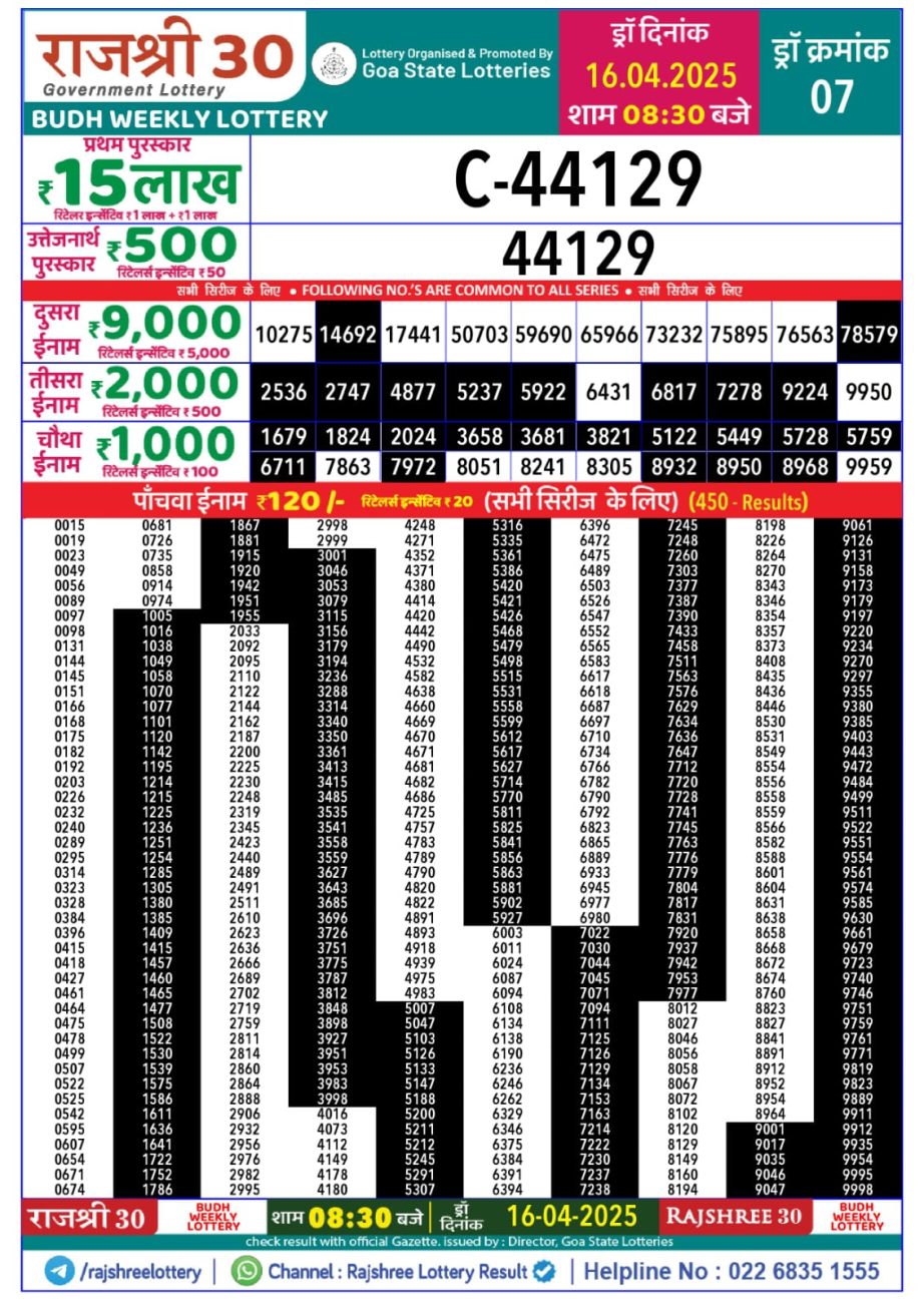 Today Lottery Sambad