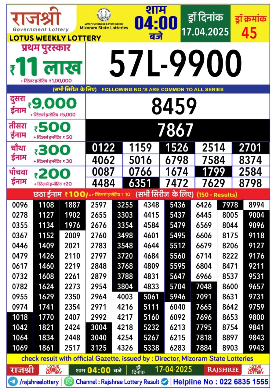 Today Lottery Sambad