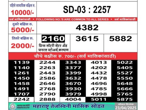 Today Lottery Sambad