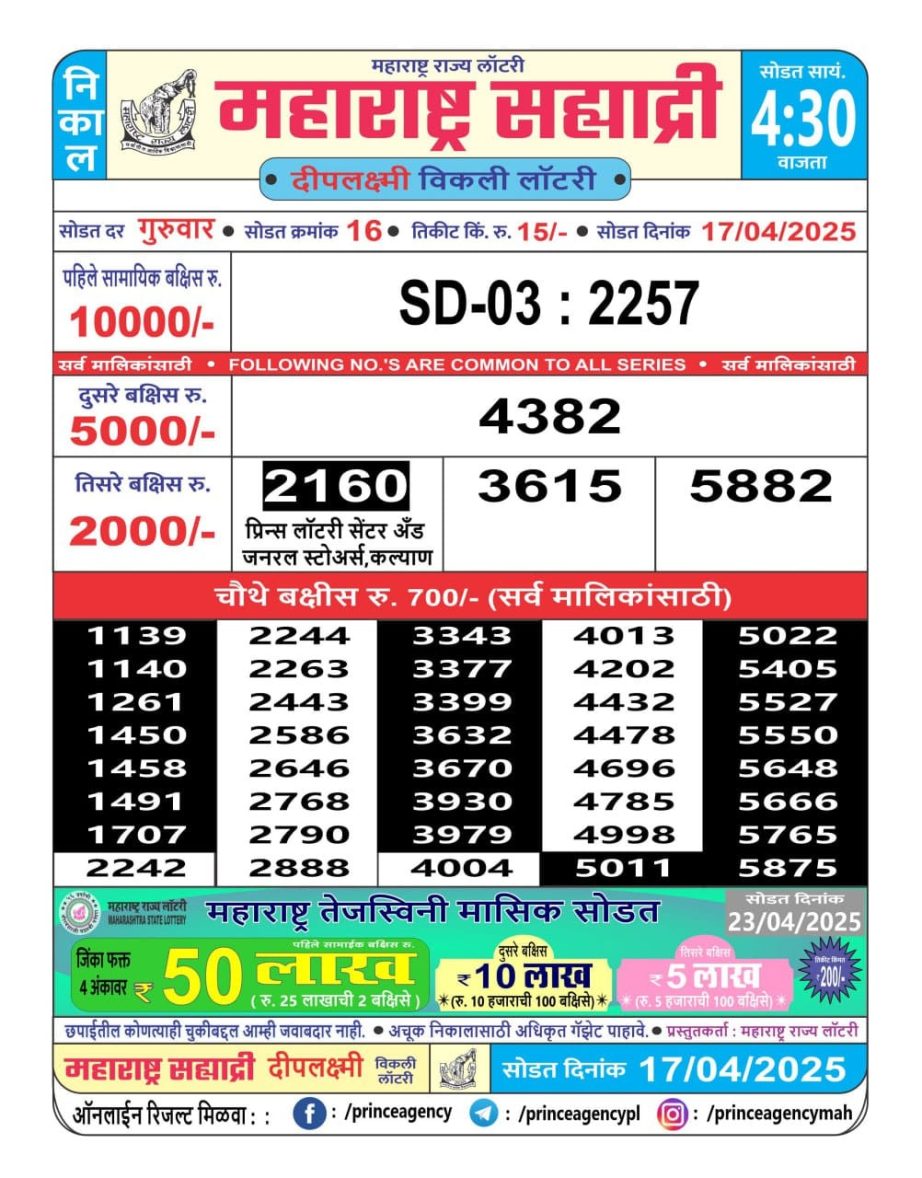 Today Lottery Sambad