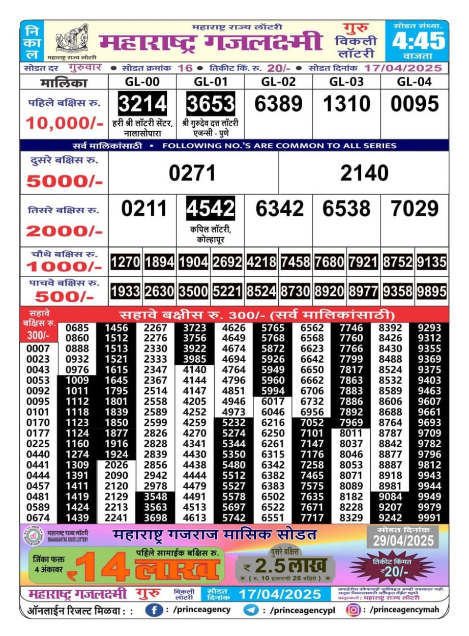 Today Lottery Sambad