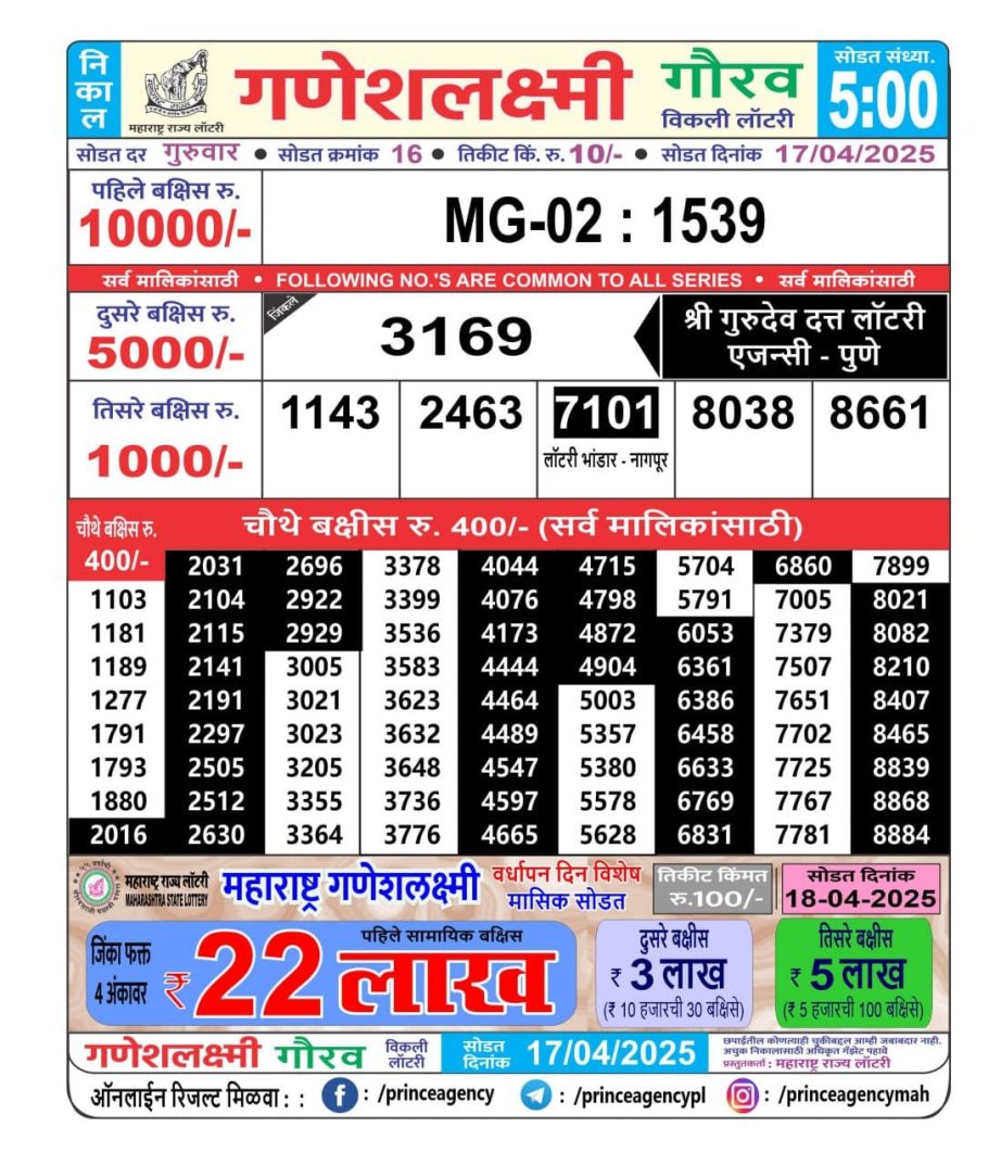 Today Lottery Sambad