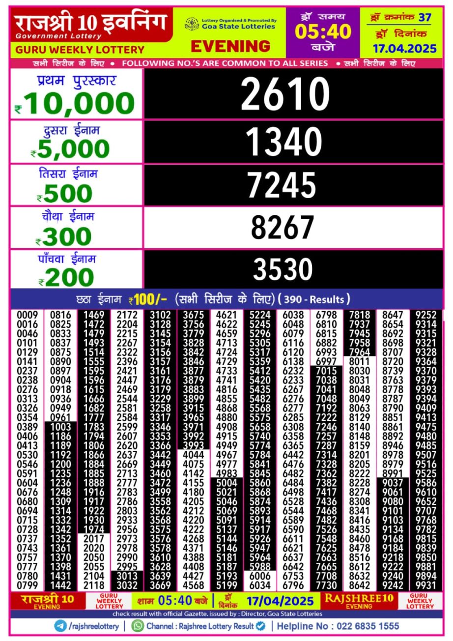 Today Lottery Sambad