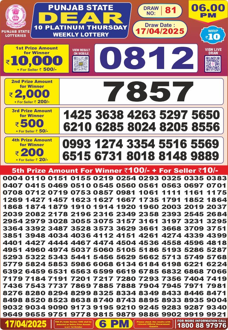 Today Lottery Sambad