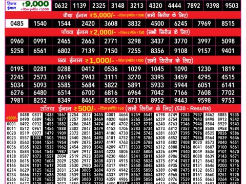 Today Lottery Sambad
