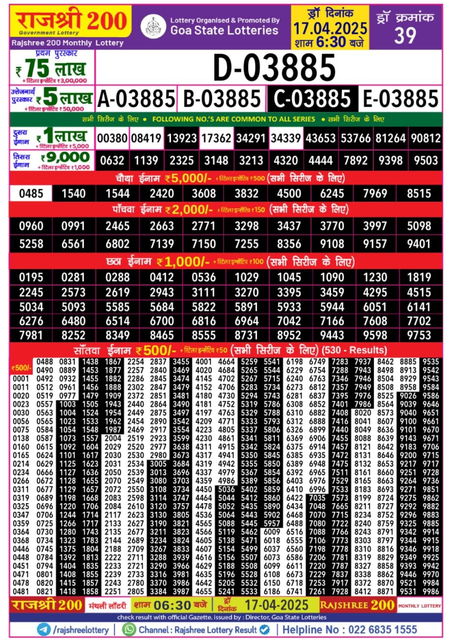 Today Lottery Sambad