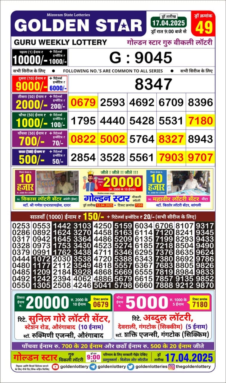 Today Lottery Sambad