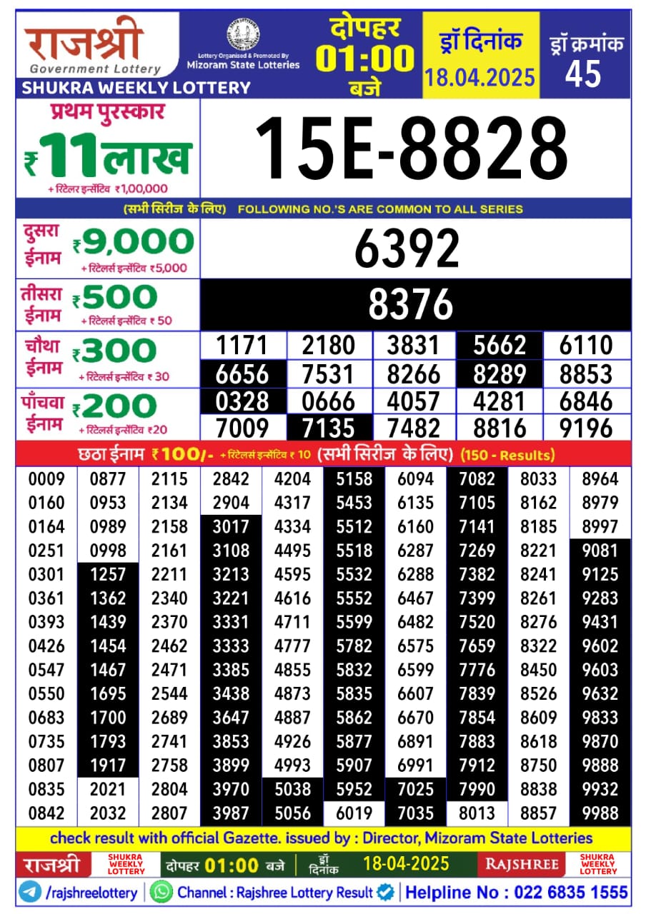 Today Lottery Sambad
