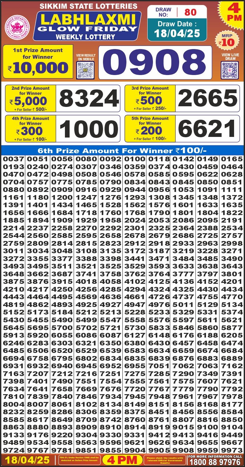 Today Lottery Sambad
