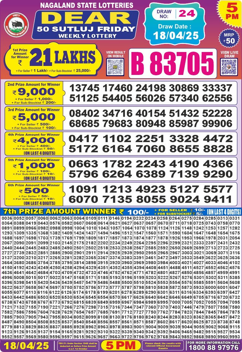Today Lottery Sambad