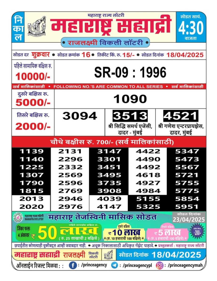 Today Lottery Sambad