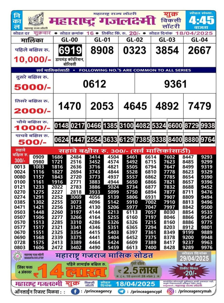 Today Lottery Sambad