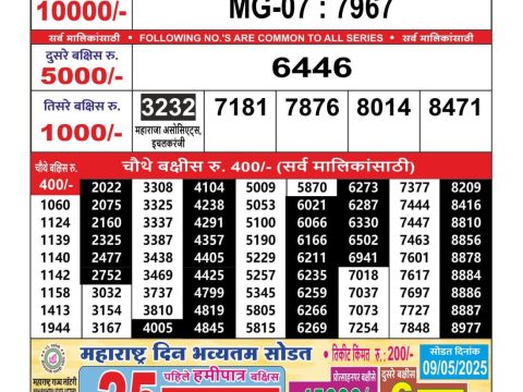 Today Lottery Sambad