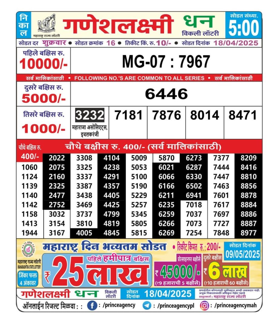 Today Lottery Sambad