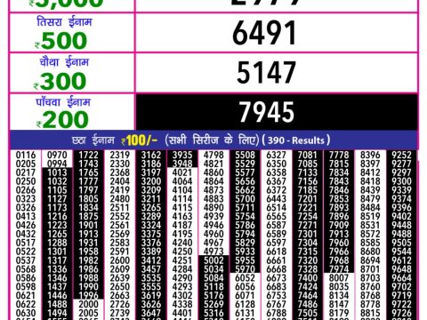 Today Lottery Sambad