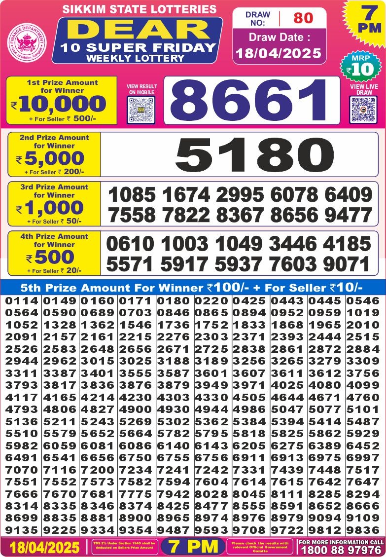 Today Lottery Sambad