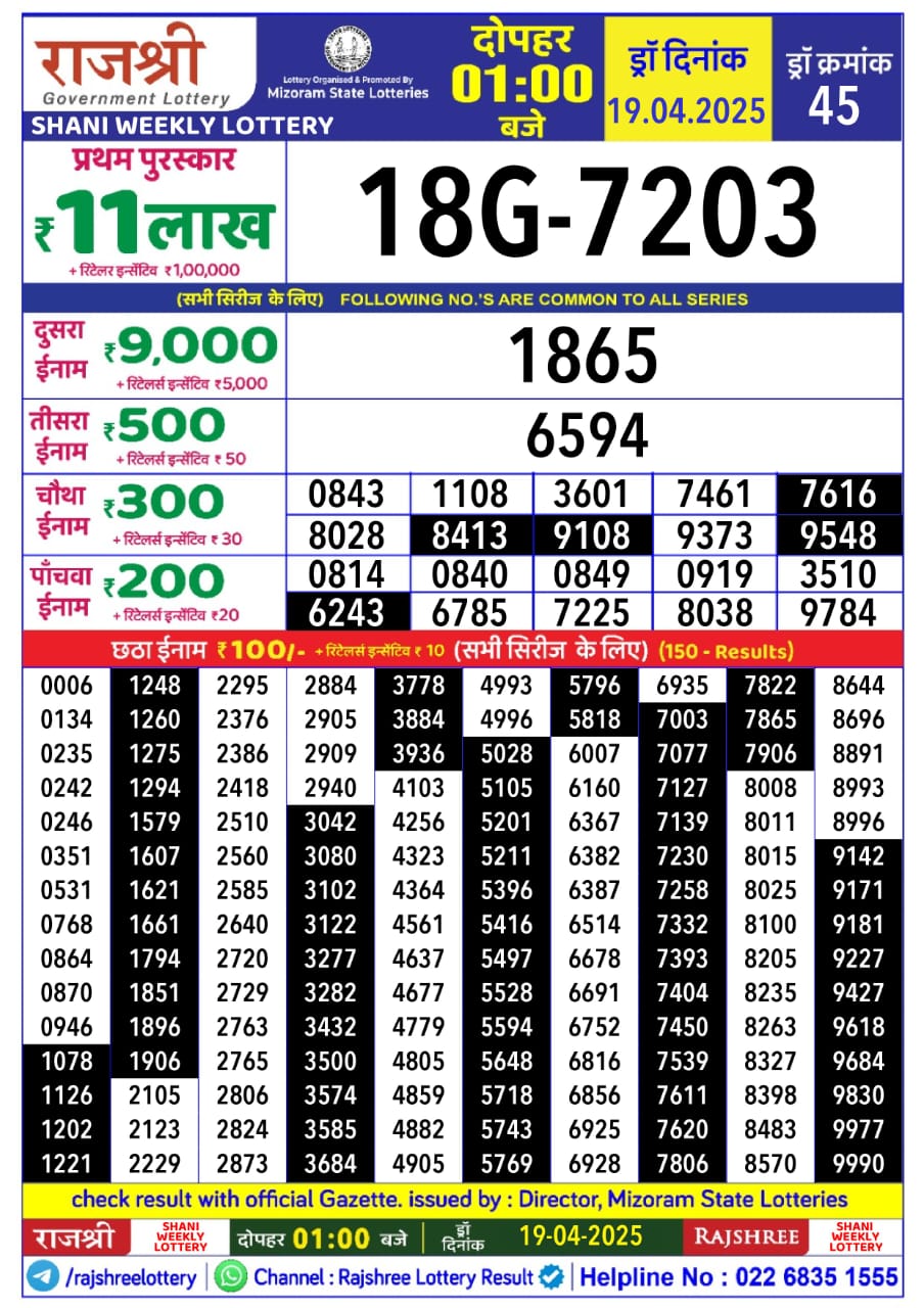 Today Lottery Sambad