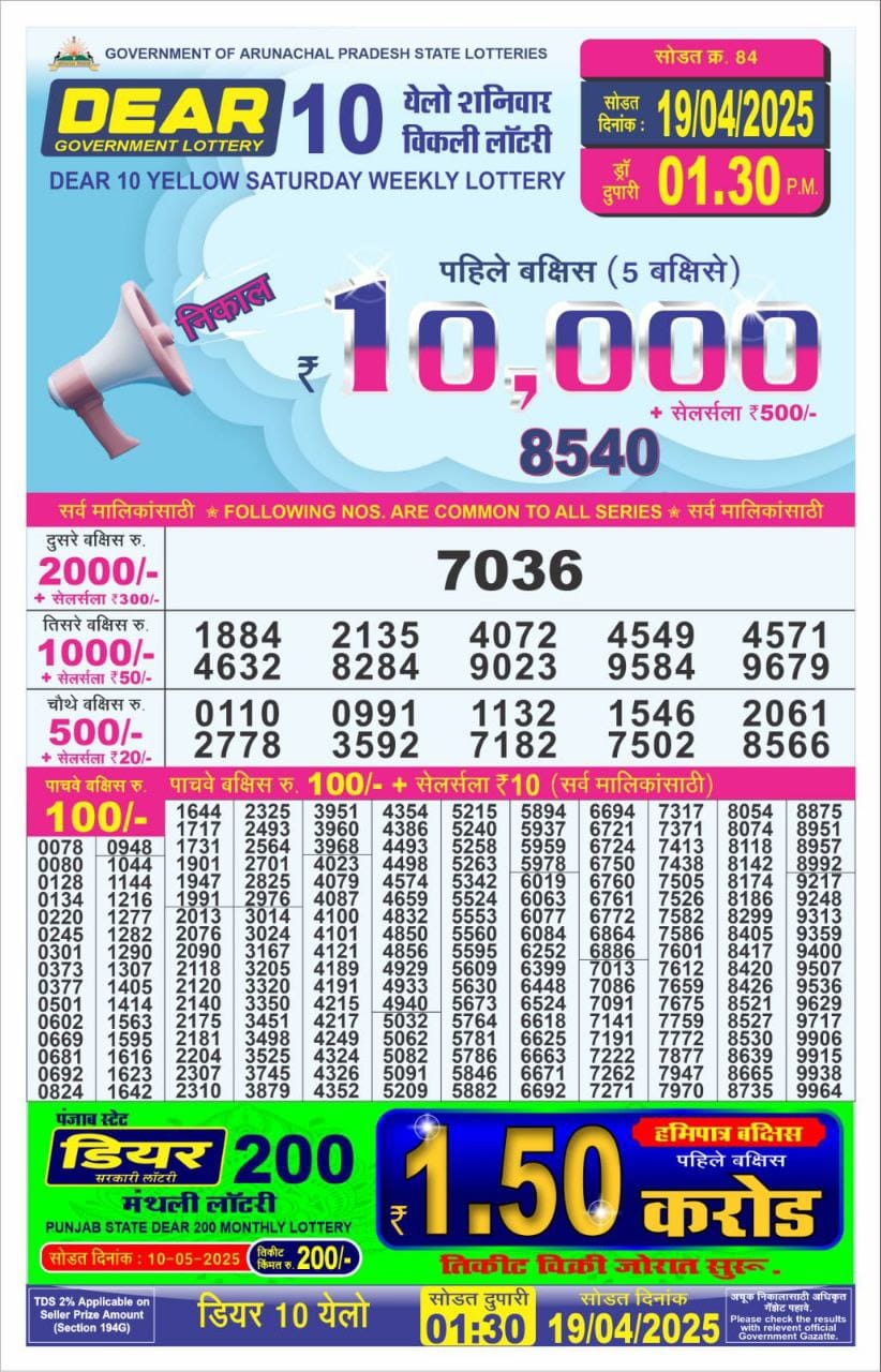 Today Lottery Sambad