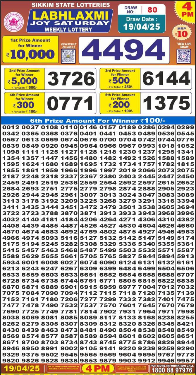 Today Lottery Sambad