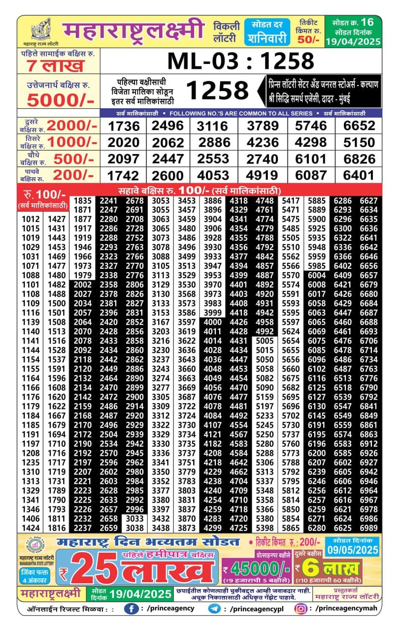 Today Lottery Sambad