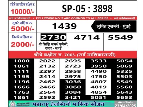 Today Lottery Sambad