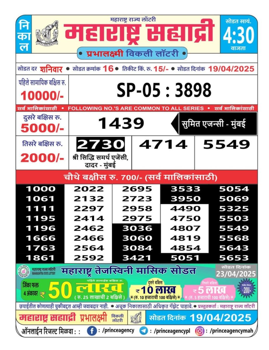 Today Lottery Sambad